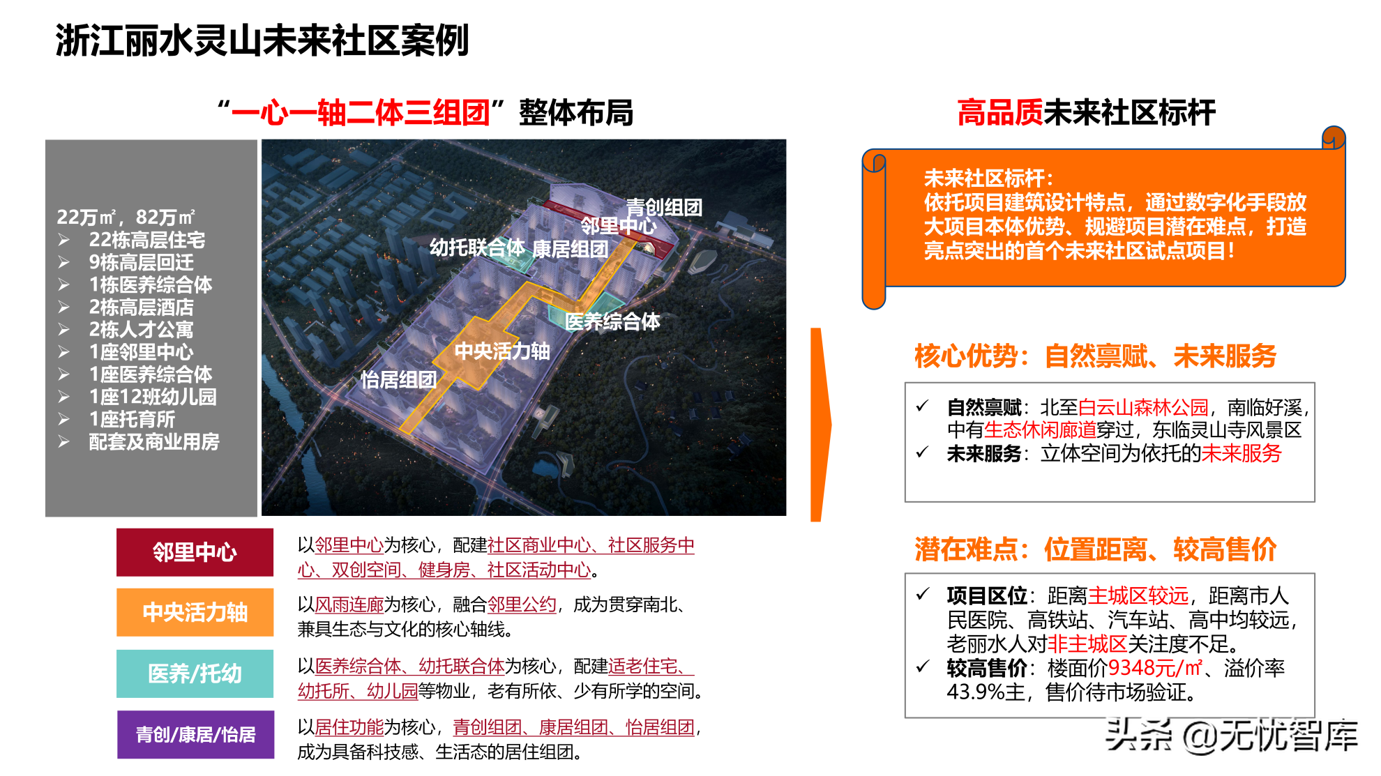 在数字社会框架下的未来低碳节能社区建设方案（附PPT全文）