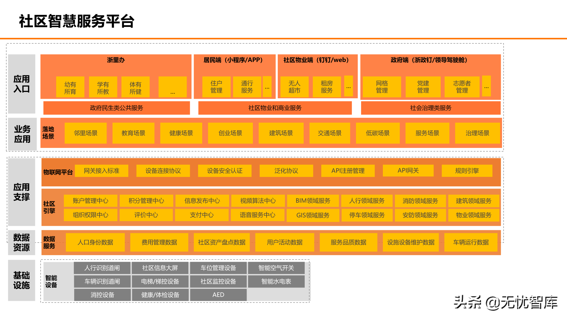 在数字社会框架下的未来低碳节能社区建设方案（附PPT全文）