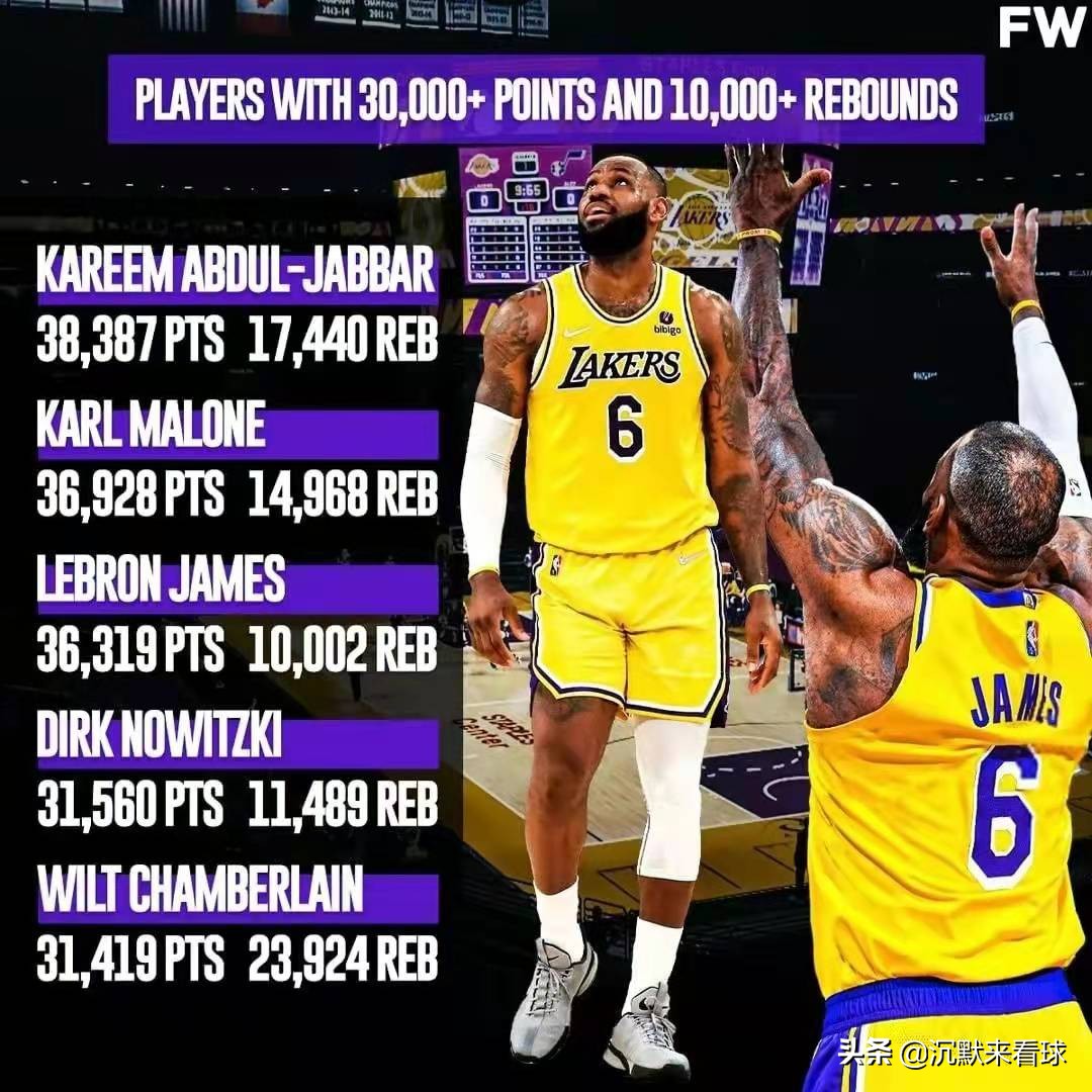 nba得三万分有哪些(NBA历史同时获得3万分和1万板的球员都有谁：仅有5位球员完成)