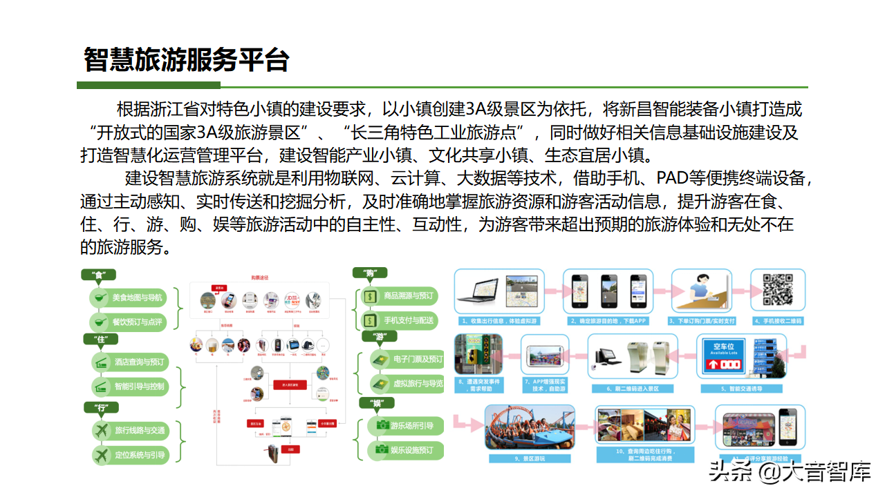 智慧乡镇专栏｜智慧小镇综合解决方案