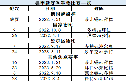 德甲什么时候冬休(欧洲足坛狼烟将起！世界杯前注意这些时间)